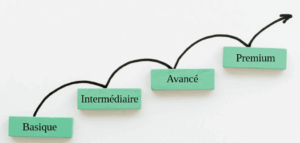 Illustration de quatre niveaux progressifs avec des flèches montantes, représentant l’amélioration des performances technologiques des aides auditives.