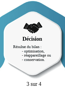 Décision après l'Acoustiscore™