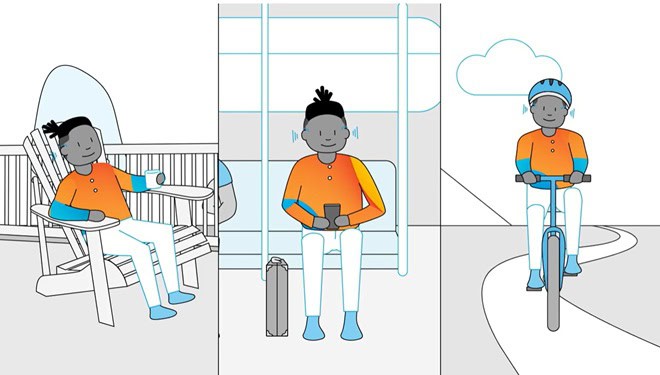 Illustration des situation d'écoute avec Flex Trial