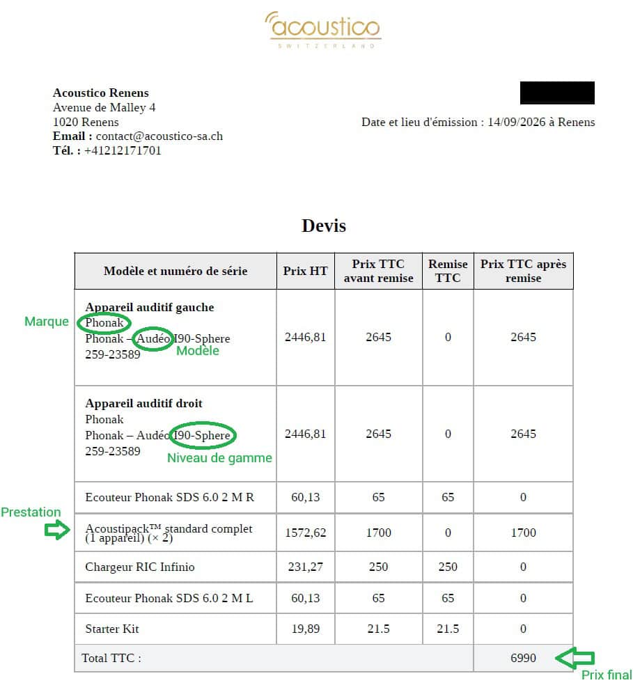 Exemple de devis Acoustico avec emplacement de la marque, du modèle, du niveau de gamme, de la prestation et du prix final